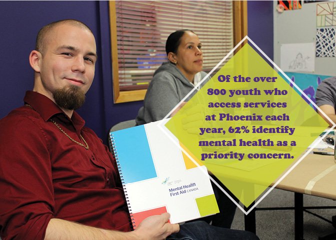 Phoenix fact: Of the over 800 youth who access services at Phoenix each year, over 62% identify mental health as a priority concern. #PhoenixFact http