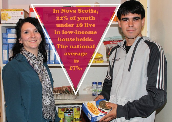 Phoenix Fact: In Nova Scotia, 22% of youth under 18 live in low-income households. The national average is 17%.  #PhoenixFact https://t.co/x2rBgQtWSa